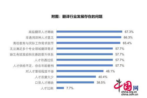 求解，我该从事翻译行业还是财务行业？