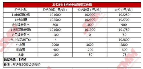 镍的价格今日报价（今日镍价格最新行情）