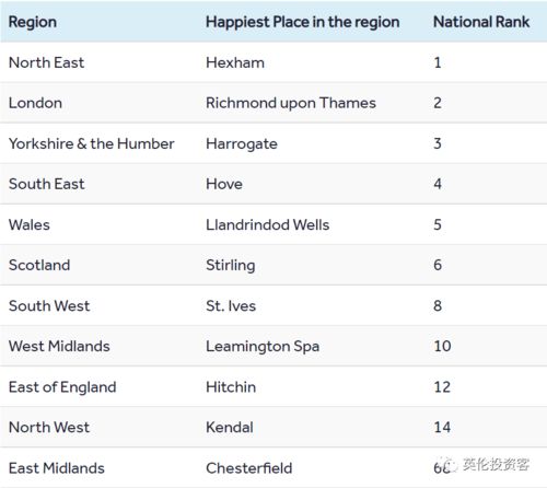 伦敦各地幸福指数曝光 Richmond排第一,前十名是...