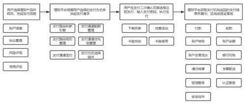 产品的生产结构是什么意思  第1张