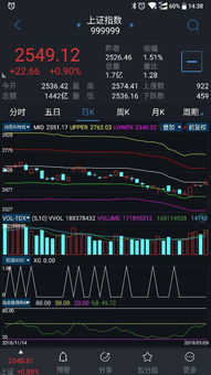 缩量上涨的指标选股公式是干嘛用的谁会写？