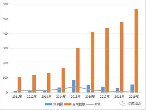 证券投资中的技术分析流派主要代表人物及主要观点?