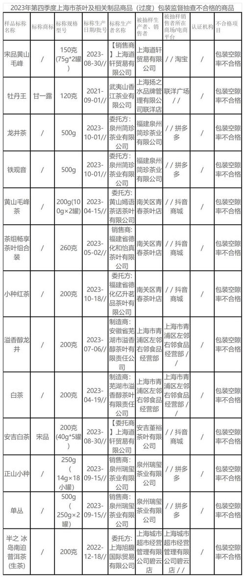 茶叶的批次是什么意思