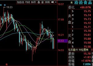 洽洽食品(002557)这支股票的行情怎么样?