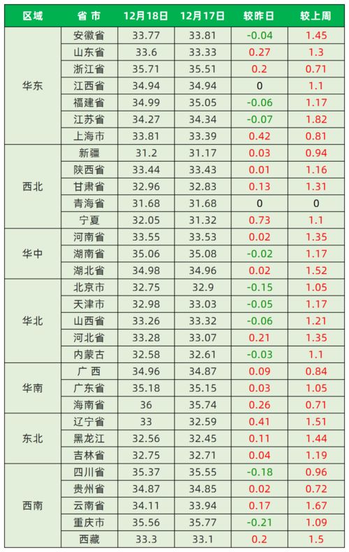 2021年12月份结婚黄道吉日