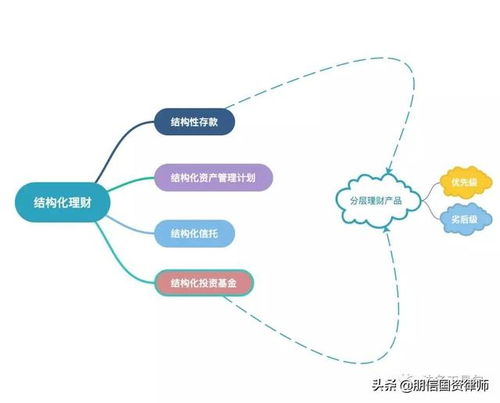 优先级信托产品和劣后级信托产品有什么区别吗