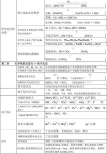 化学必修一第一章知识点总结