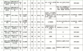 600多个好职位 湖南最新一批事业单位招聘 快转给有需要的人 