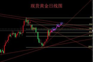 60日线下穿k线在k线的下方的行情