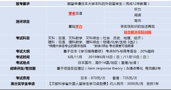 日本早稻田大学录取分数线(图2)