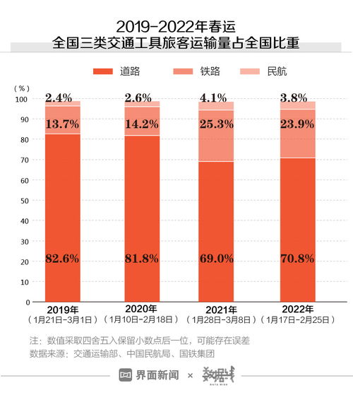 全国铁路累计发送旅客突破1.6亿人次