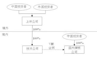 什么是做空机构