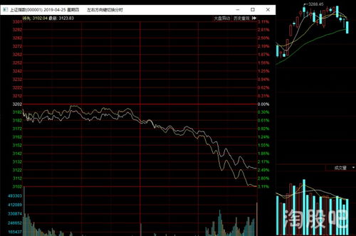 为什么上海强生股票大跌