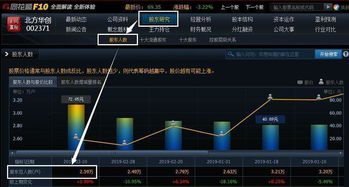 今天股票为什么暴涨了190个点