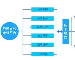 导游文化知识 