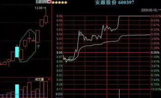 瞬间拉涨停的股票能不能买进