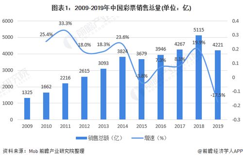 澳门彩与香港彩的竞赛格局解析：区别·特征·未来发展