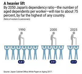 日本婴儿有望活100岁 政府送18万补贴请人搬离东京 