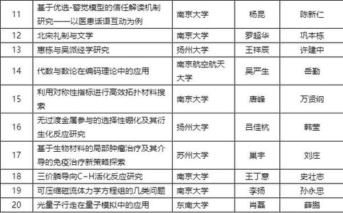 位列江苏省优秀博士学位论文前二十名 这些作者和导师您认识吗