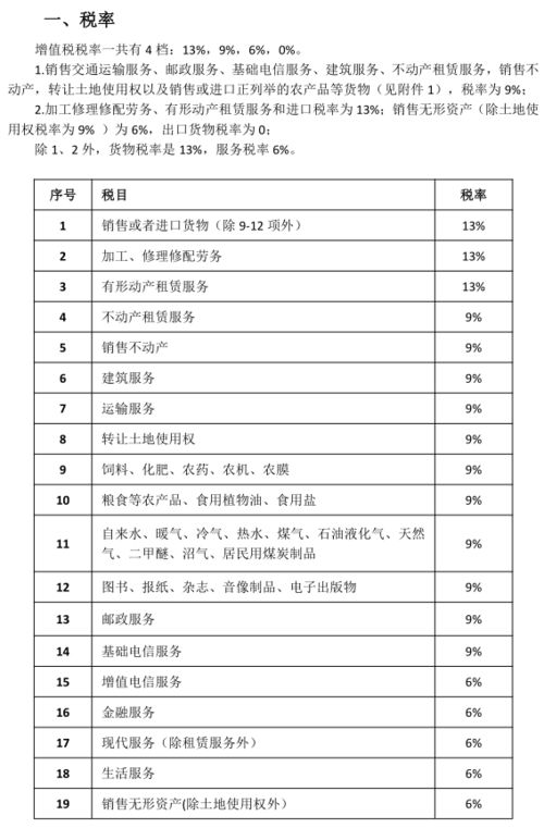 分红的税率是多少，谢谢老师