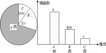 市场调查中产品的样本容量如何确定？