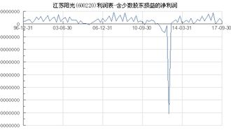 上市公司利润表中的净利润，是包含少数股东权益，还是扣除了少数股东权益的？？