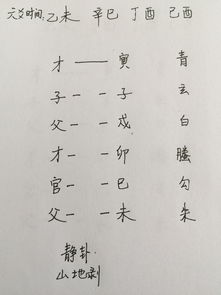 <h3>鋈子六爻(鋈子六爻启玄经PDF百度云)