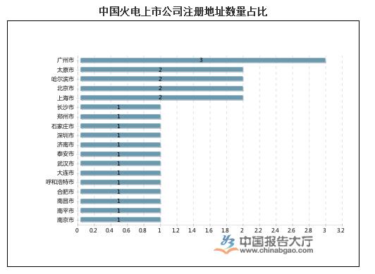 广东火电是不是上市公司?