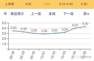 2017年10月5日销售市场行情 