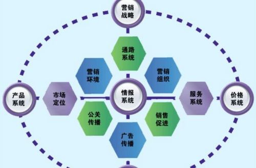 市场营销策略分析 市场营销分析的区别 营销策略 营销战略的区别 