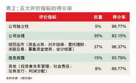 中小企业板企业上市应当符合哪些基本条件？