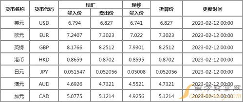 邮储银行外汇牌价查询2月12日各大货币汇率是多少 