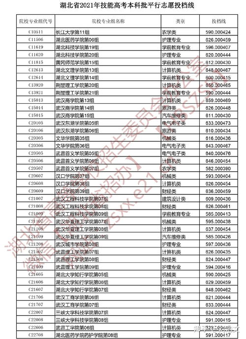 湖北高考时间(图2)