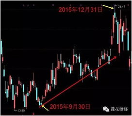 减持是什么？最好能有一句简单易懂，清晰明了，一目了然的话概括下。