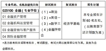 广东金融学院毕业论文