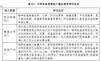 上市公司被审计单位的重要组成部分一般有哪几类