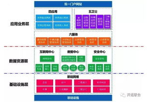 部队营区信息化平台 军队软件开发 北京开运联合