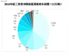 起点研究CEO李振强 汽车产业变革与动力电池变局 