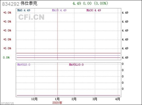 苏州伟仕泰克怎么样？