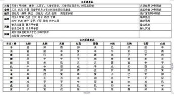 完整的八字算命万能速查表大全 