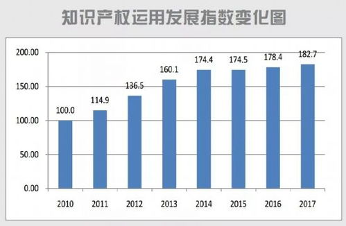 知识产权保护期间届满的