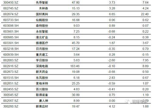 钱放中信证券有利息