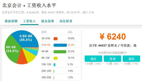 立白财务经理工资有多少啊?