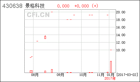 新三板临时股东大会通知后还要公告吗