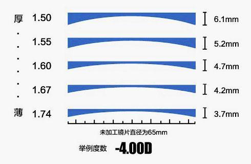 来晚了,这些行业内幕我也才知道