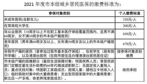 大连交城乡居民医疗保险手续,2020年大连新生儿医疗保险如何办理及报销流程和比例,详解