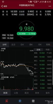 为什么联通A股比港股联通红筹股底很多?