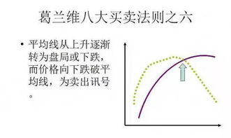 葛兰维八大买卖原则具体指什么