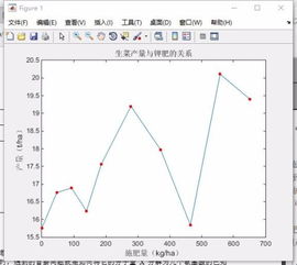 什么是拟合呢？