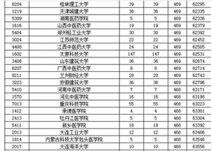 一本二本211985大学是什么意思(图2)